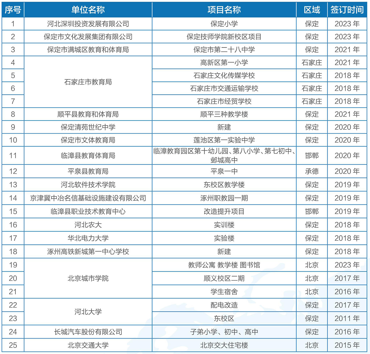 15405038428892.jpg 教育服務(wù)1.jpg