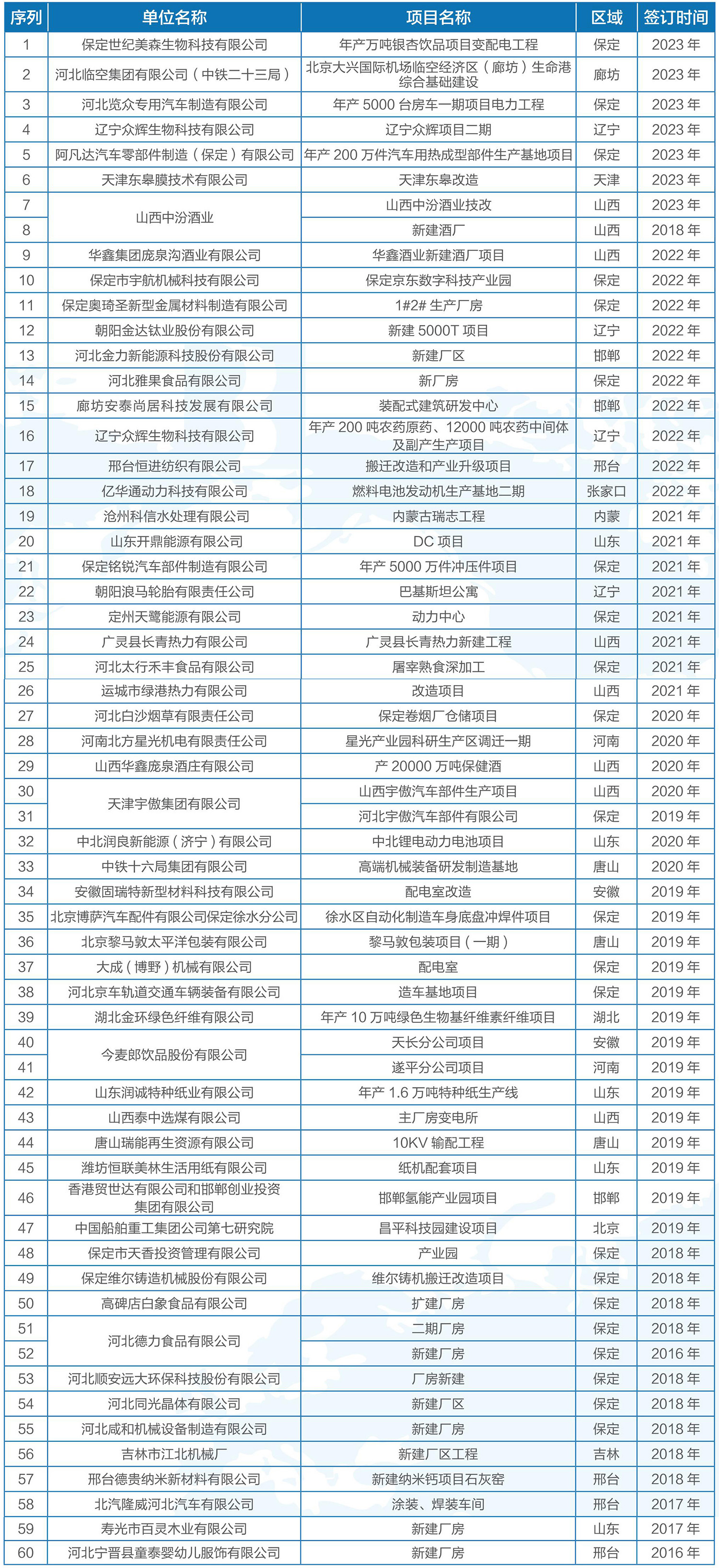 15411074728126.jpg 工業(yè)制造項(xiàng)目1.jpg