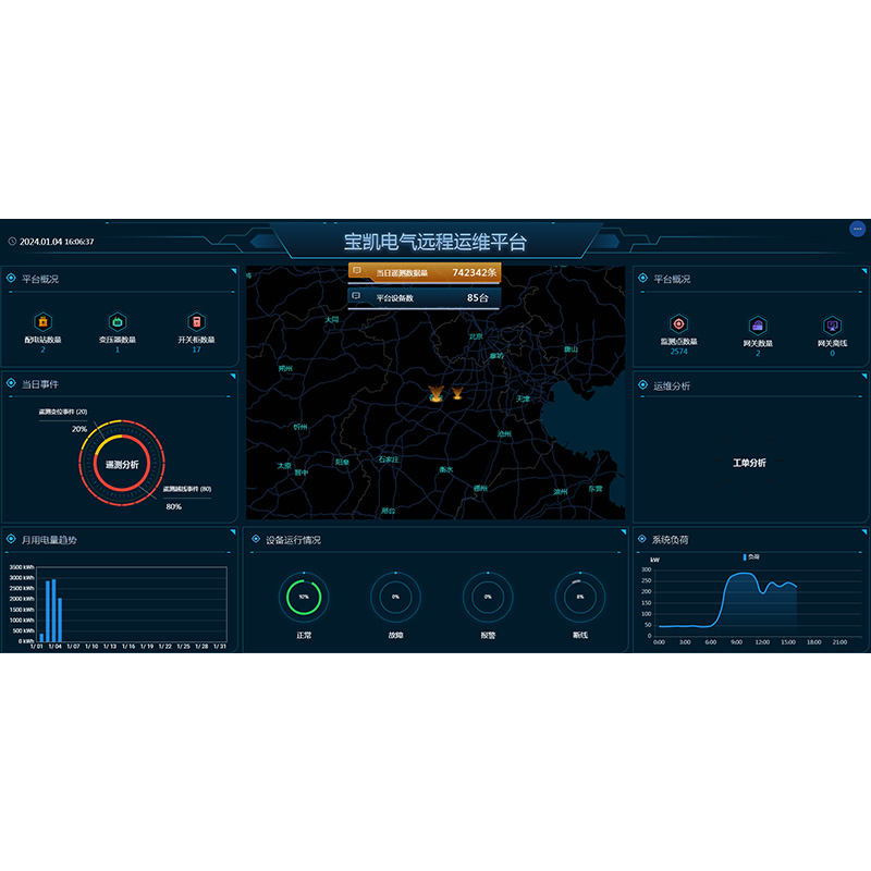 智能配電互聯(lián)網(wǎng)平臺(tái)
