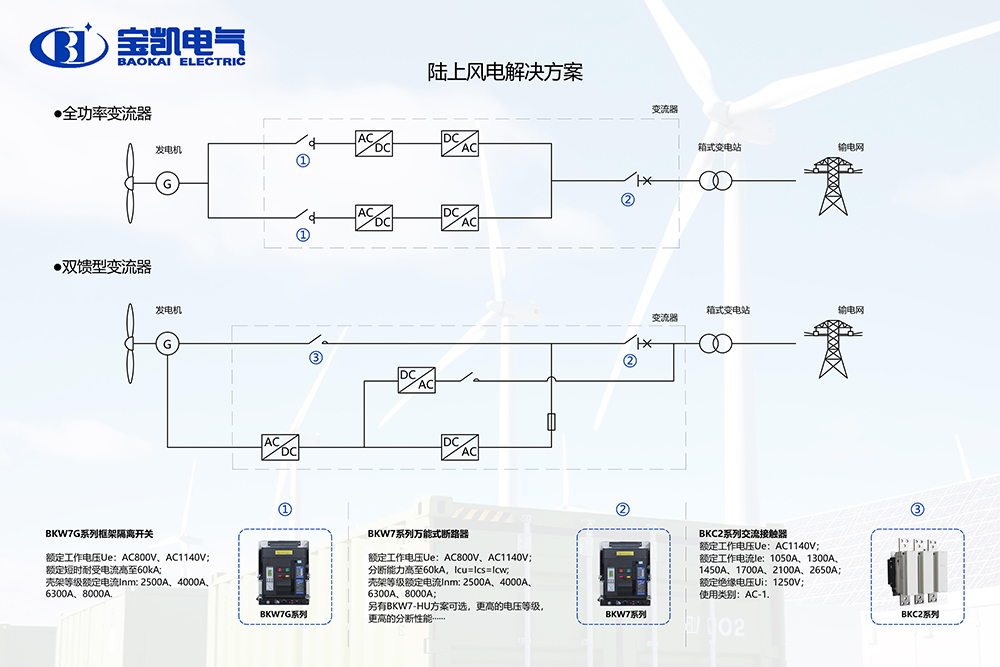15582021219474.jpg 陸上風電解決方案.jpg